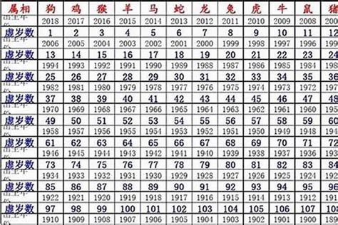 1985生肖鼠|1985出生属什么生肖查询，1985多大年龄，1985今年几岁